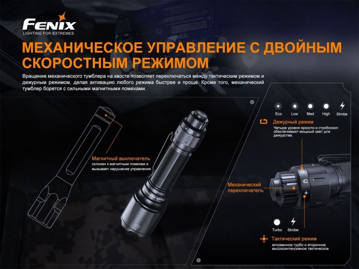 Фонарь Fenix TK22TAC